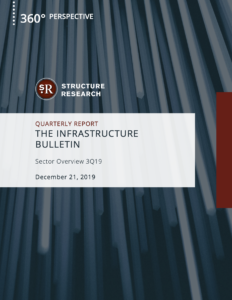 Q3 2019: Infrastructure Quarterly Report