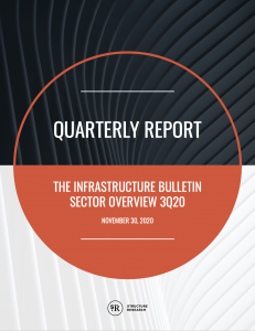 Q3 2020: Infrastructure Quarterly Report