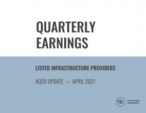 Q4 2020: Infrastructure Quarterly Earnings Report (Data Centre, Hyperscale Cloud, CDN, Interconnection, MSP)