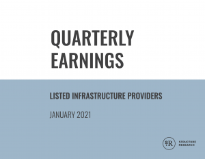 Q3 2020: Infrastructure Quarterly Earnings Report (Data Centre, Hyperscale Cloud, CDN, Interconnection, MSP)