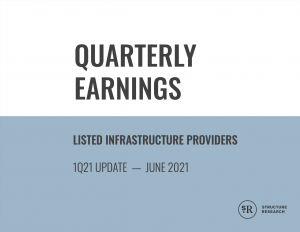Q1 2021: Infrastructure Quarterly Earnings Report (Data Centre, Hyperscale Cloud, CDN, Interconnection, MSP)
