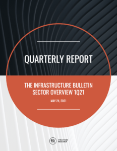 Q1 2021: Infrastructure Quarterly Report